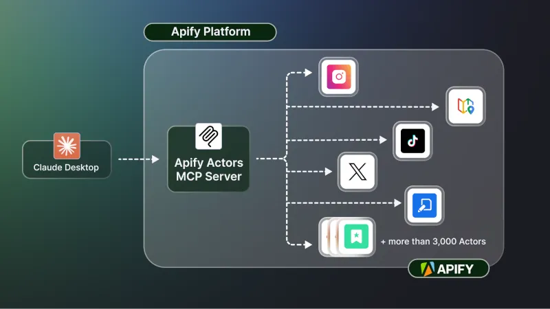 Apify MCP Server